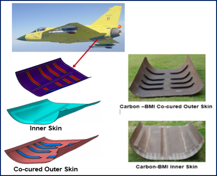 INNOVATIVE COCURING PROCESS DEVELOPMENT FOR CARBONBMI COMPOSITES